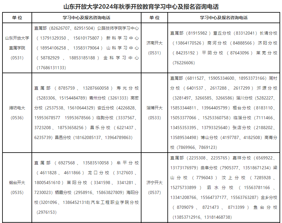 山东开放大学2024年秋季开放教育招生简章